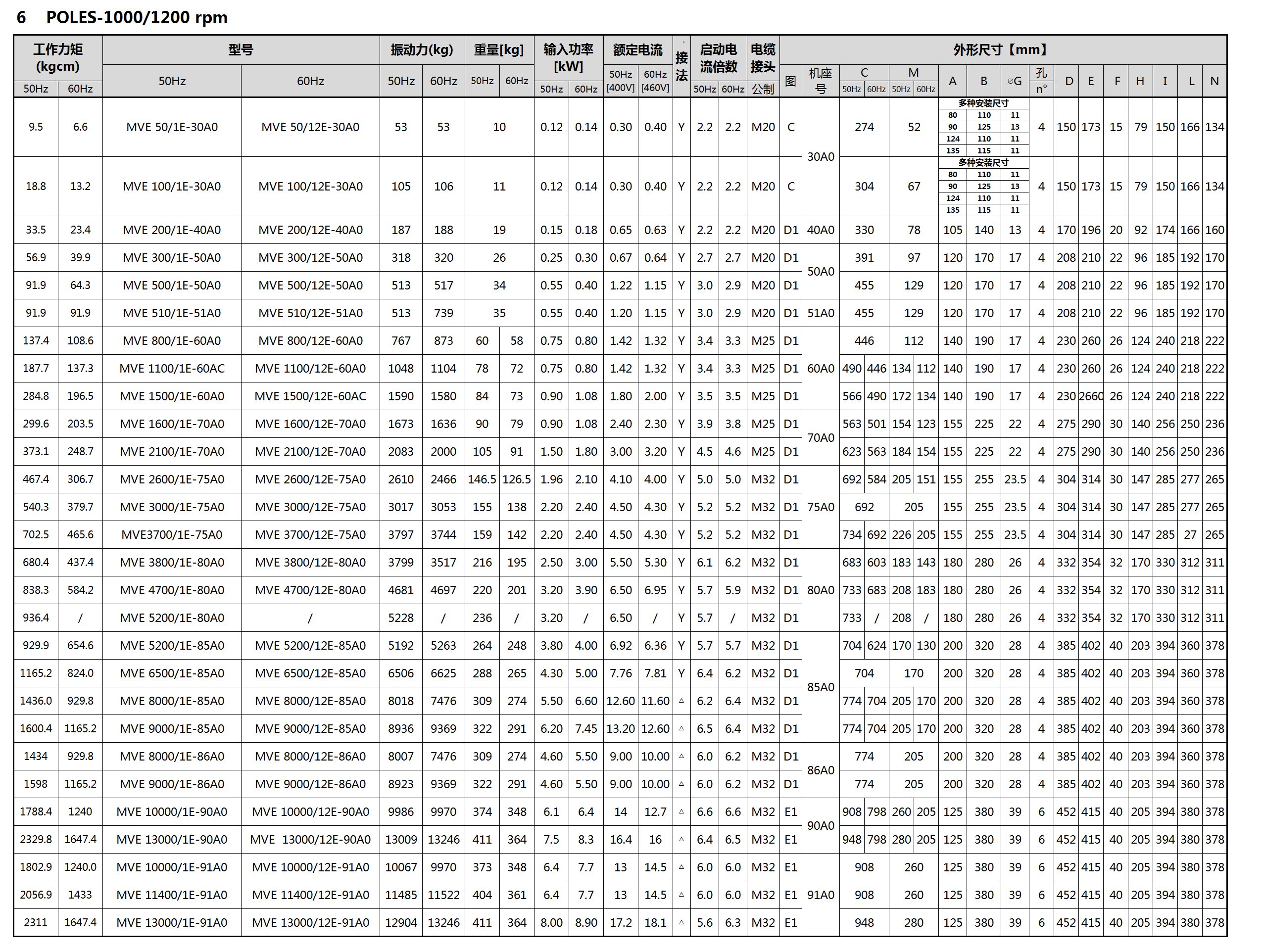 防爆6極 防爆6極